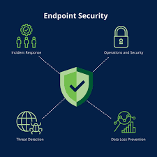Endpoint Protection